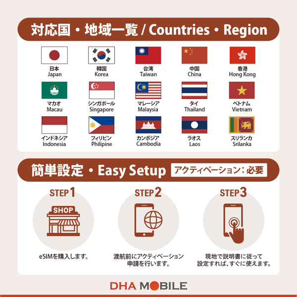 【eSIM端末専用】DHA eSIM for ASIA アジア15ケ国地域周遊30日7GB 5G/4G/LTE回線 プリペイドデータeSIM