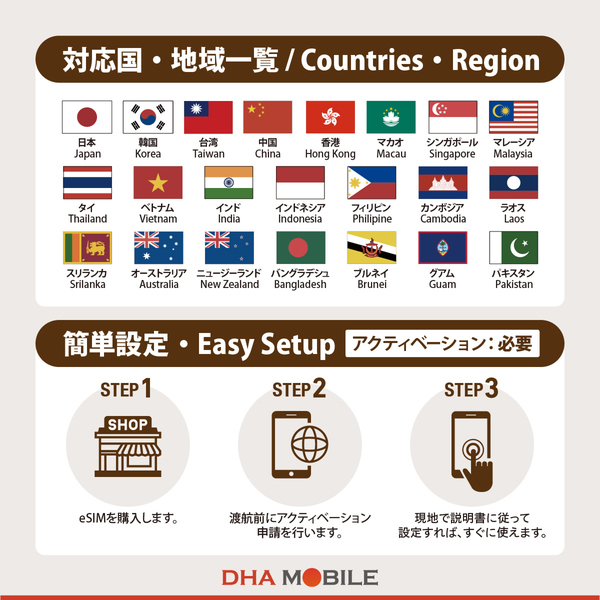 【eSIM端末専用】DHA eSIM for ASIA アジア22ケ国地域周遊30日12GB 5G/4G/LTE回線 プリペイドデータeSIM
