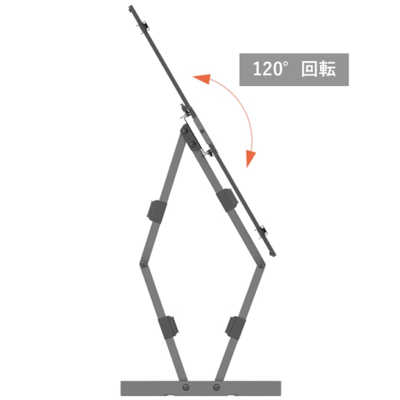 回転角度