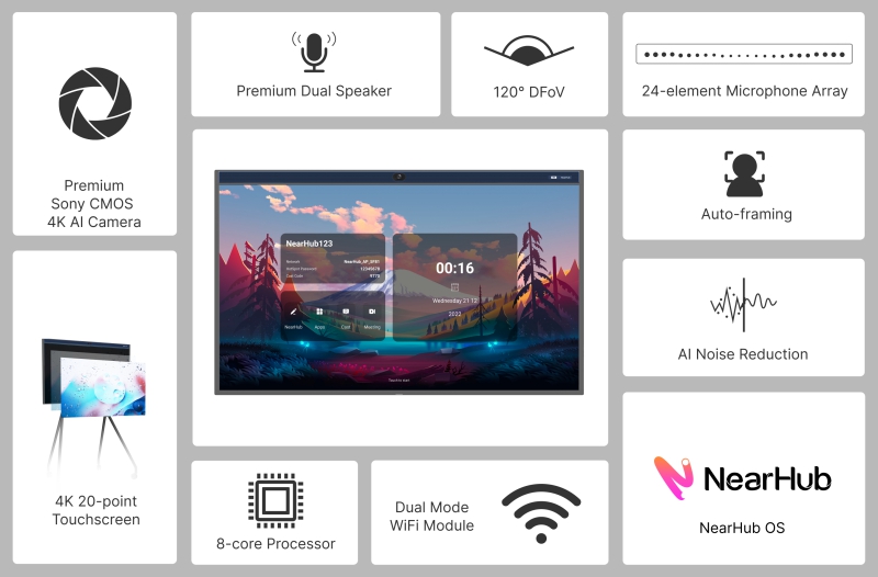NearHUB Sシリーズ 75inch