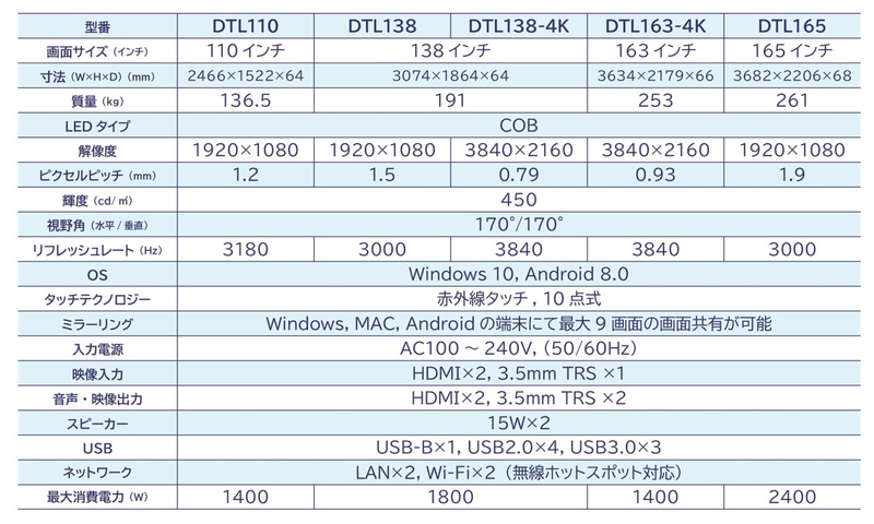 仕様表