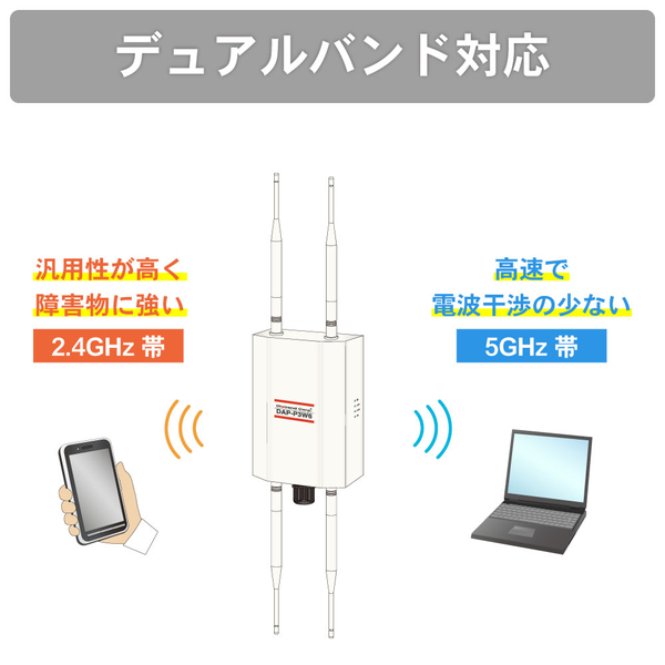 産業用無線LANアダプタ