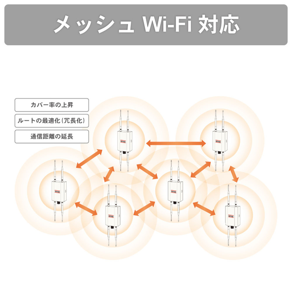 産業用無線LANアダプタ