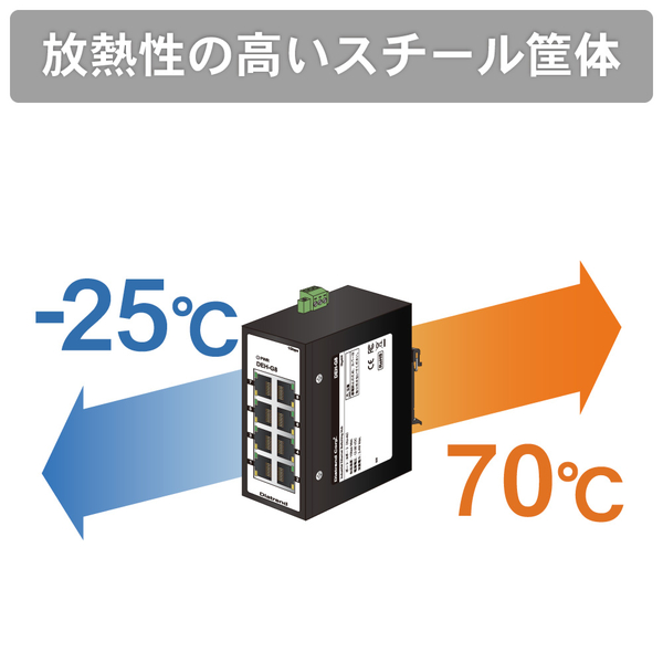 産業用イーサネットスイッチングハブ ギガビット 8ポート