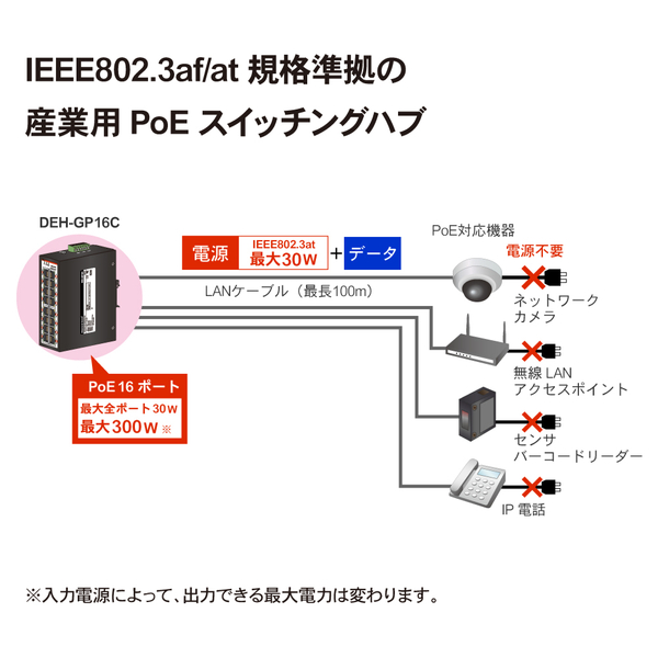 産業用PoEスイッチングハブ 1000Base-T 16ポート