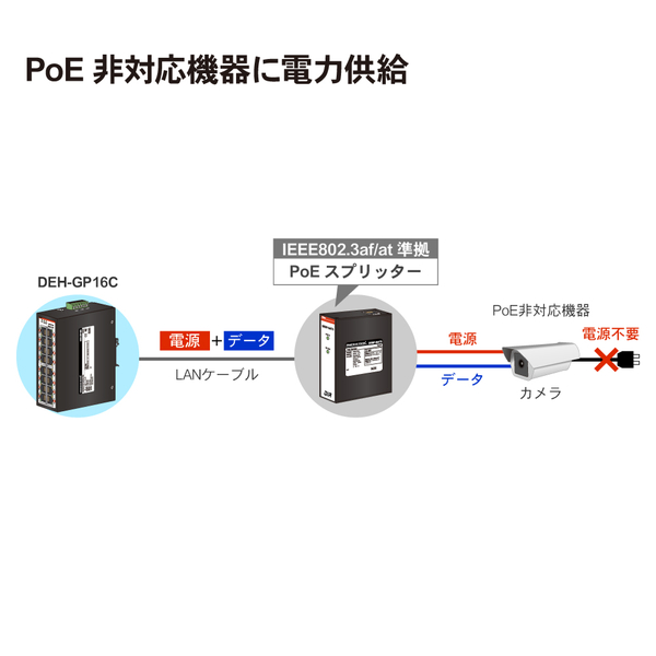 産業用PoEスイッチングハブ 1000Base-T 16ポート