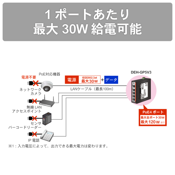 産業用PoEスイッチングハブ ギガビットタイプ