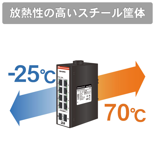産業用PoEスイッチングハブ ギガビットタイプ 8ポート+SFP2ポート