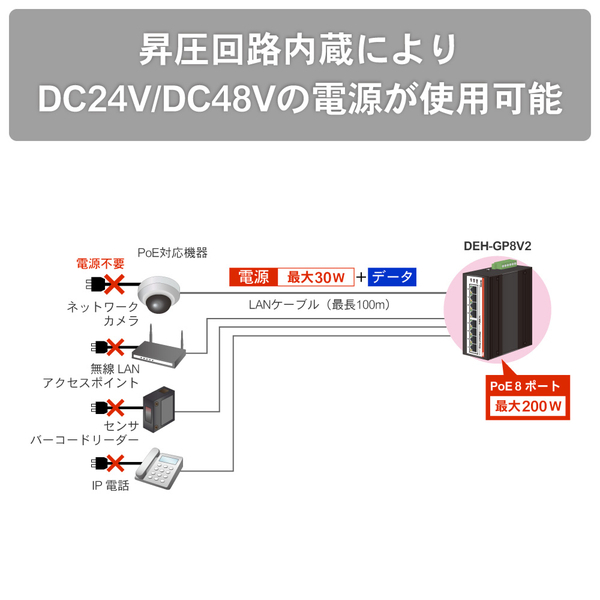 <PoE対応>産業用イーサネットスイッチングハブ ギガビットタイプ