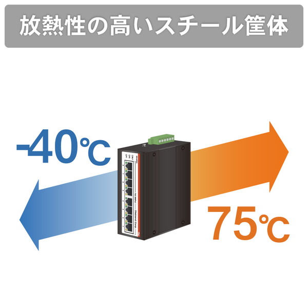 <PoE対応>産業用イーサネットスイッチングハブ ギガビットタイプ