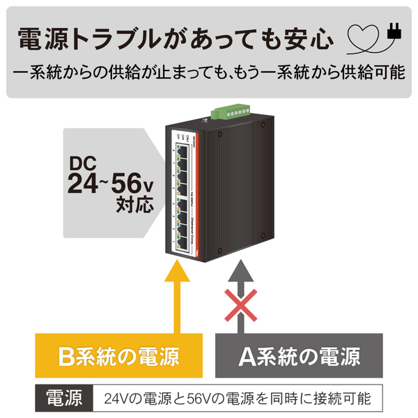 <PoE対応>産業用イーサネットスイッチングハブ ギガビットタイプ
