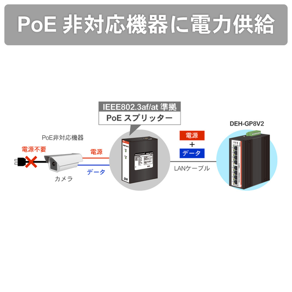 <PoE対応>産業用イーサネットスイッチングハブ ギガビットタイプ