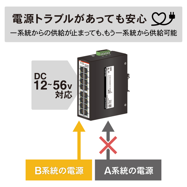 産業用イーサネットスイッチングハブ 1000Base-T 16ポート
