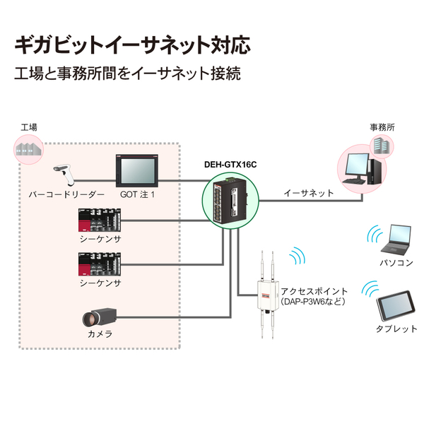 産業用イーサネットスイッチングハブ 1000Base-T 16ポート