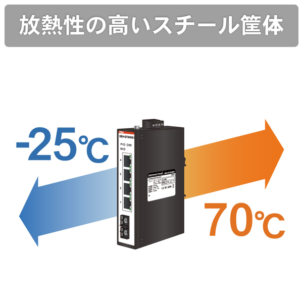 【産業用イーサネットスイッチングハブ ギガビットタイプ シングルモード】 イーサネット4ポート SC1ポート搭載