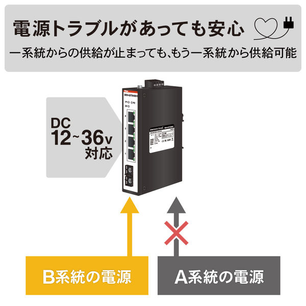 【産業用イーサネットスイッチングハブ ギガビットタイプ シングルモード】 イーサネット4ポート SC1ポート搭載
