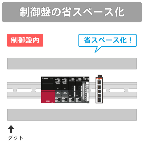 産業用5ポート イーサネットスイッチングハブ ギガビットタイプ