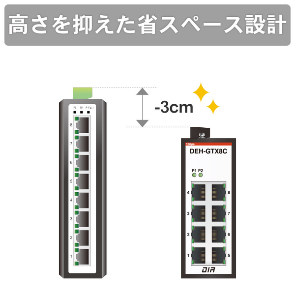 産業用8ポート イーサネットスイッチングハブ ギガビットタイプ