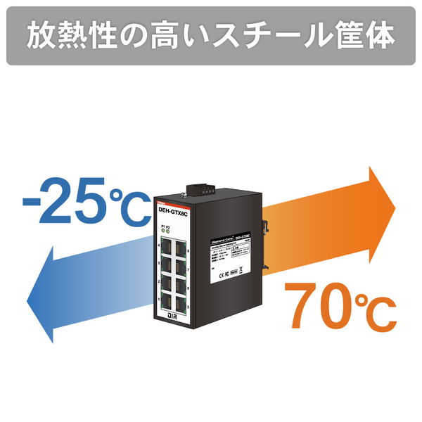 産業用8ポート イーサネットスイッチングハブ ギガビットタイプ