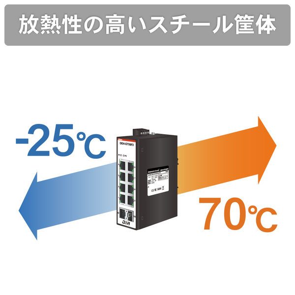 産業用イーサネットスイッチングハブ ギガビットタイプ 8ポート SFP2ポート搭載