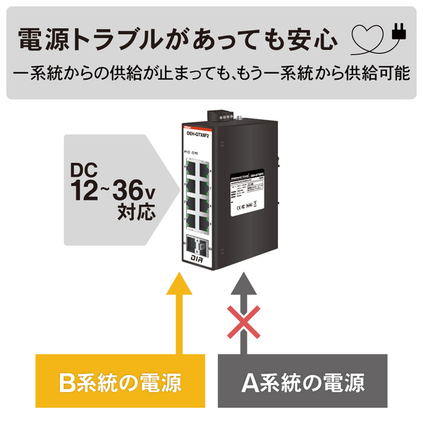 産業用イーサネットスイッチングハブ ギガビットタイプ 8ポート SFP2ポート搭載