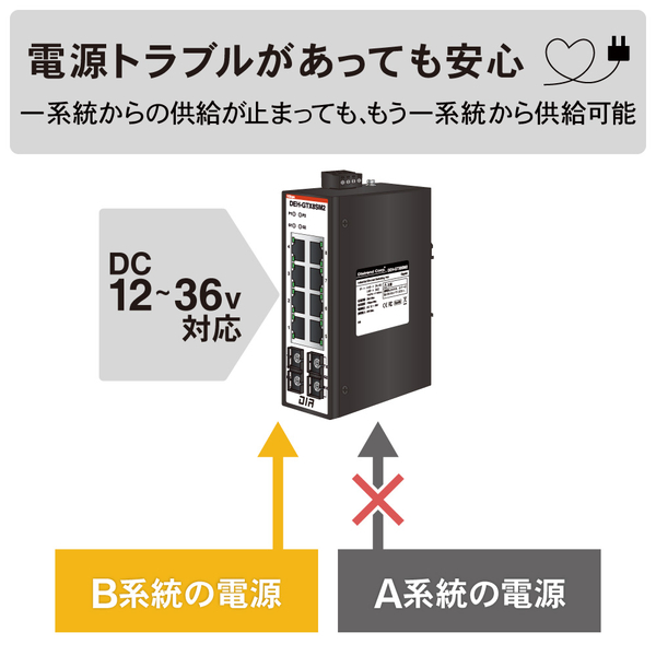 産業用イーサネットスイッチングハブ ギガビット8ポート SC2ポート マルチモード