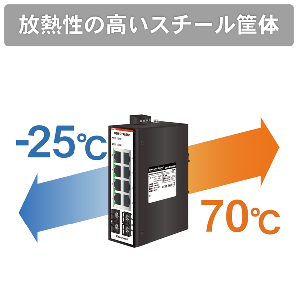 産業用イーサネットスイッチングハブ ギガビット8ポート SC2ポート シングルモード
