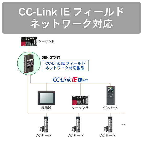 産業用8ポート イーサネットスイッチングハブ ギガビットタイプ