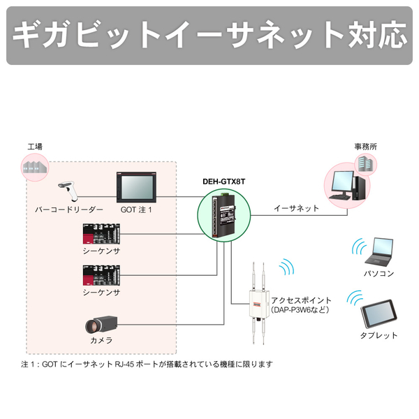 産業用8ポート イーサネットスイッチングハブ ギガビットタイプ