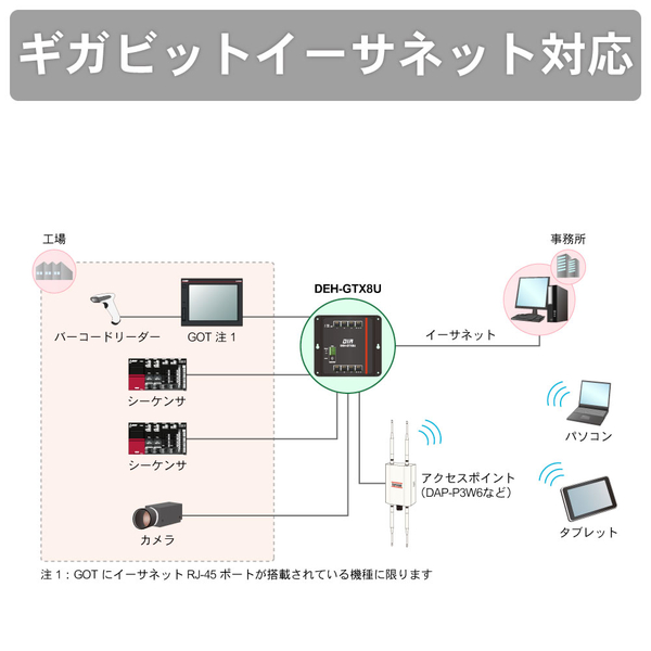 産業用8ポート イーサネットスイッチングハブ ギガビットタイプ