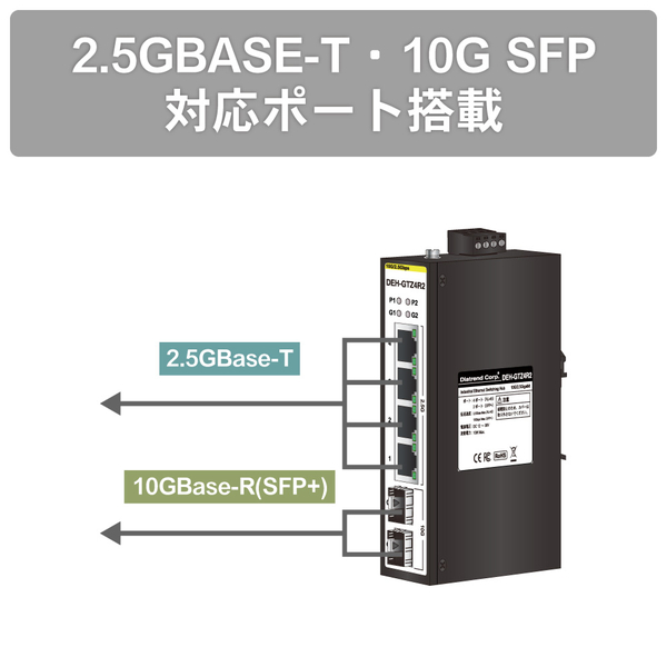 産業用イーサネットスイッチングハブ マルチギガビットタイプ SFP＋ポート搭載