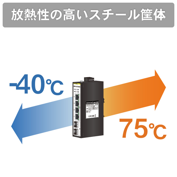産業用イーサネットスイッチングハブ マルチギガビットタイプ SFP＋ポート搭載