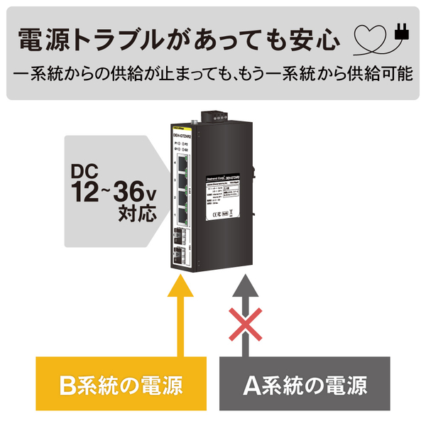 産業用イーサネットスイッチングハブ マルチギガビットタイプ SFP＋ポート搭載