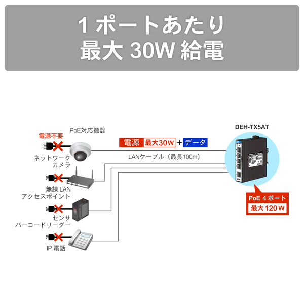 産業用5ポート PoEスイッチングハブ