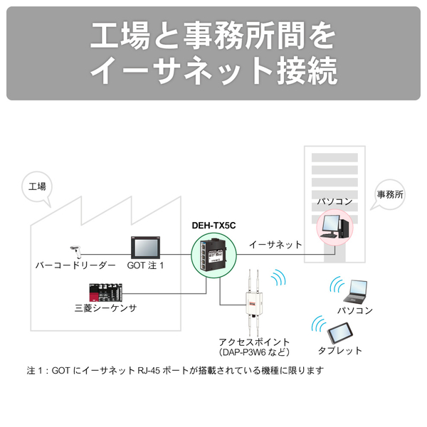 産業用5ポート イーサネットスイッチングハブ
