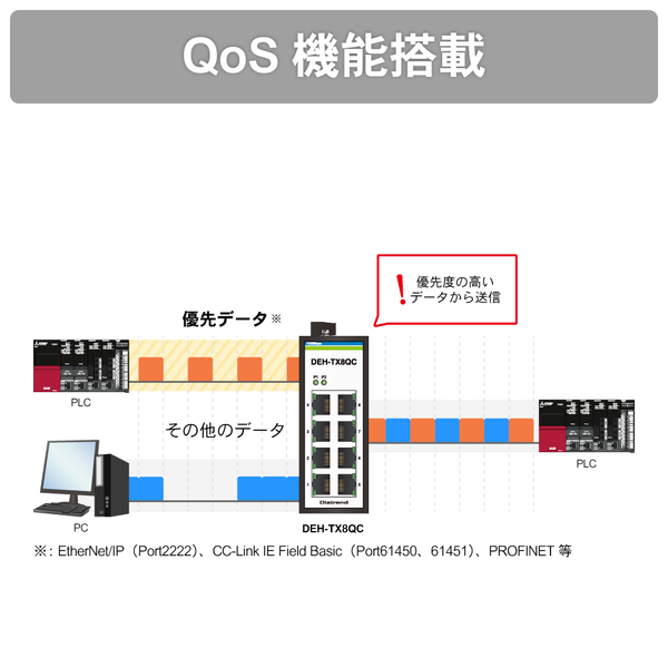 産業用イーサネットスイッチングハブ 10Base-T/100Base-TXタイプ 8ポート