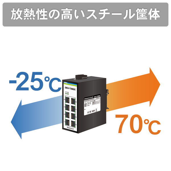 産業用イーサネットスイッチングハブ 10Base-T/100Base-TXタイプ 8ポート