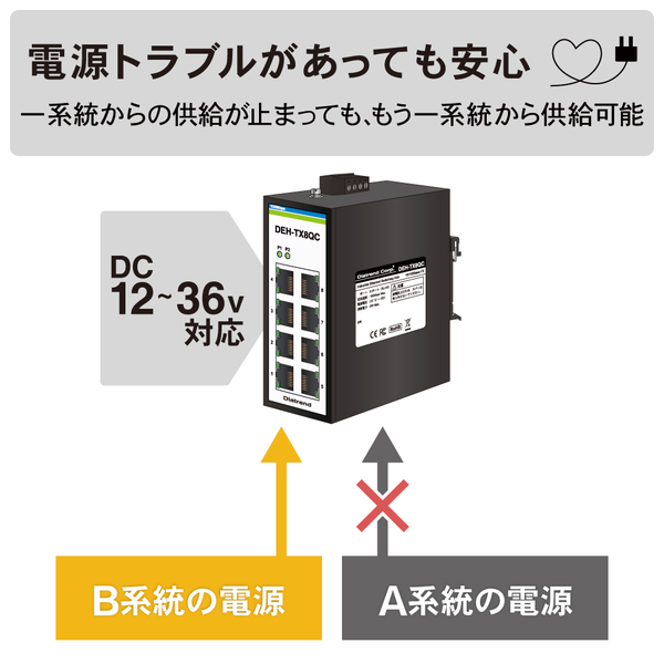 産業用イーサネットスイッチングハブ 10Base-T/100Base-TXタイプ 8ポート