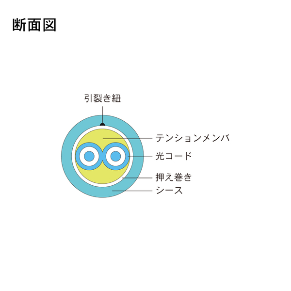 光ファイバーケーブル (OM3マルチモード/FC-FC/屋内用/2芯)【10m】