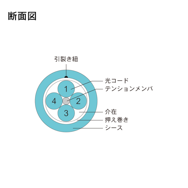 光ファイバーケーブル (OM3マルチモード/FC-FC/屋内/4芯) 2m