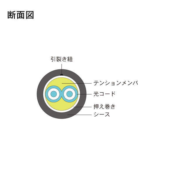 光ファイバーケーブル (OM3マルチモード/FC-FC/屋内用 可動/2芯)【20m】