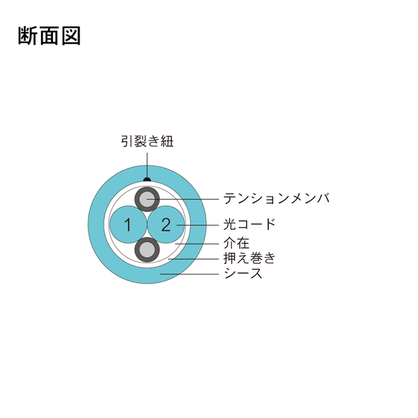 光ファイバーケーブル (OM3マルチモード/両端コネクタなし/屋内/2芯) 20m