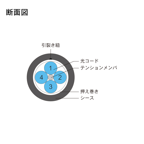光ファイバーケーブル (マルチモード/LC-FC/屋外/4芯) 40m