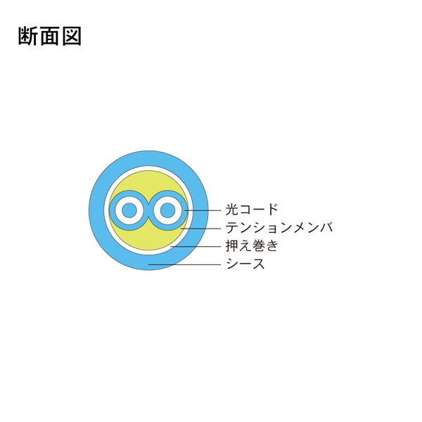 光ファイバーケーブル (マルチモード/LC-FC/屋内用/2芯)【20m】
