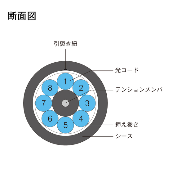 光ファイバーケーブル (マルチモード/FC-FC/屋外用(補強)LAPシース/8芯)【15m】