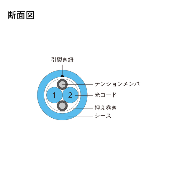 光ファイバーケーブル (マルチモード/SC-FC/屋内/2芯) 50m