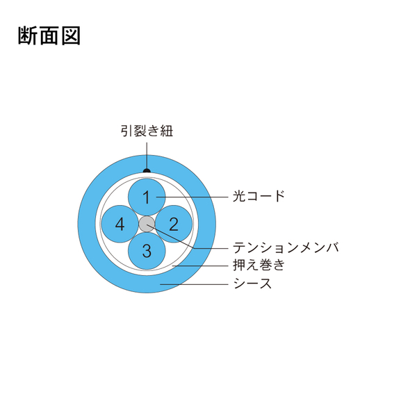 光ファイバーケーブル (マルチモード/SC-SC/屋内用(補強)/4芯)【30m】