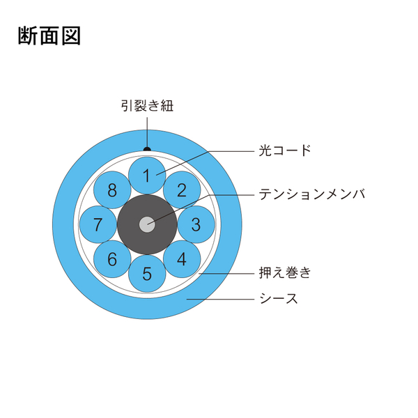 光ファイバーケーブル (マルチモード/SC-SC/屋内用(補強)/8芯)【10m】