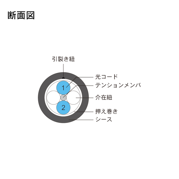 光ファイバーケーブル (マルチモード/LC-FC/防塵防水(片端)/2芯)【40m】