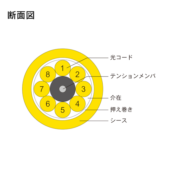 光ファイバーケーブル (シングルモード/LC-FC/屋内用(補強)/8芯)【45m】
